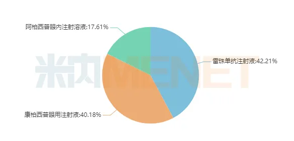 图3：2021H1眼部血管病变治疗药产品格局-1.png