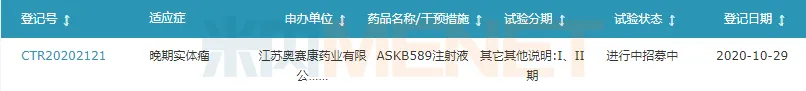 图4：ASKB589注射液的临床进展-1.png