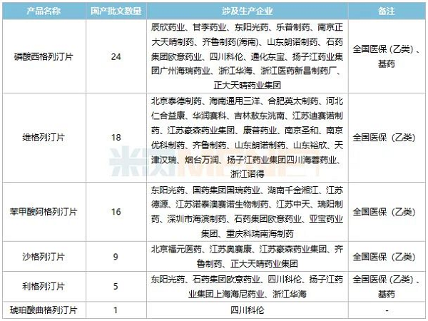 表2：目前已获批的国产DPP-4抑制剂-6.png