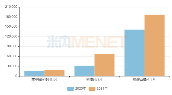 图3：过评企业超过3家暂未纳入国采的产品销售情况-6.png