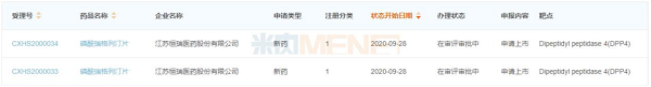 图4：目前报产并在审的DPP-4抑制剂国产1类新药-6.png